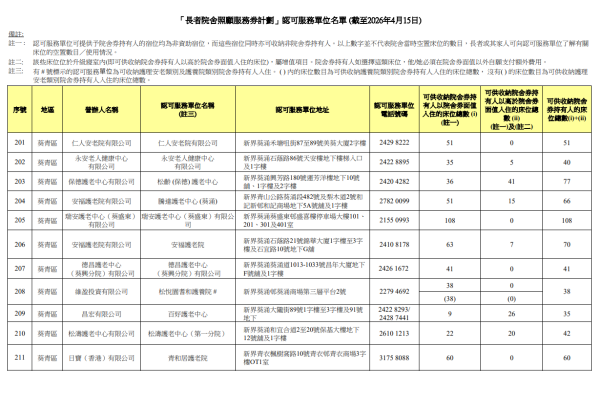 院舍券院舍名單（圖片來源︰社會福利署）