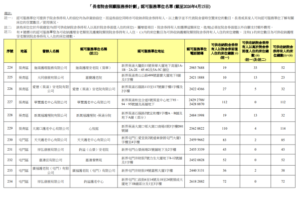 院舍券院舍名單（圖片來源︰社會福利署）