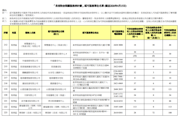 院舍券院舍名單（圖片來源︰社會福利署）