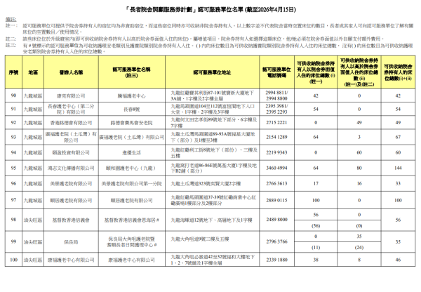 院舍券院舍名單（圖片來源︰社會福利署）
