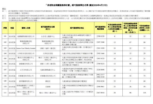 院舍券院舍名單（圖片來源︰社會福利署）