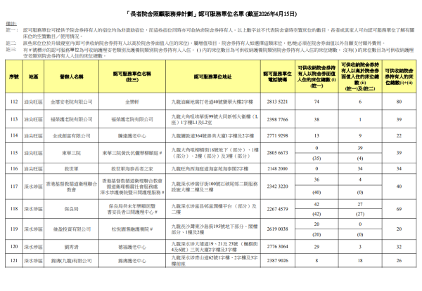 院舍券院舍名單（圖片來源︰社會福利署）