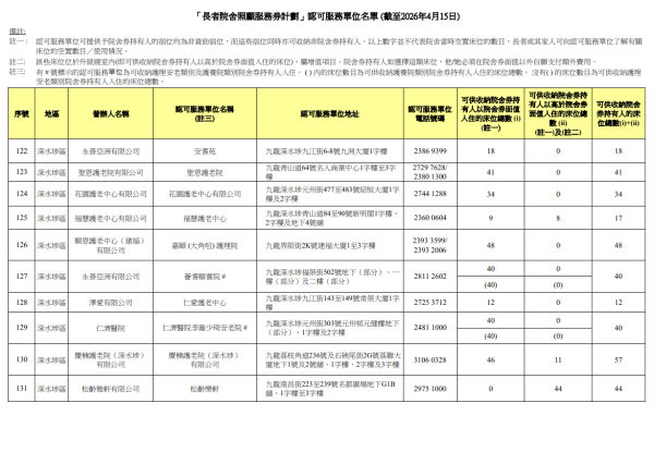 院舍券院舍名單（圖片來源︰社會福利署）