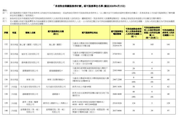 院舍券院舍名單（圖片來源︰社會福利署）