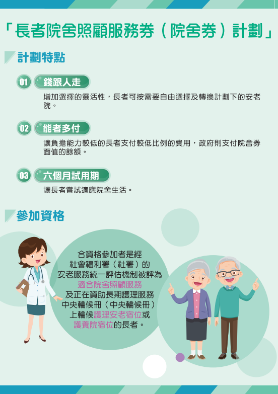 院舍券服務範圍（圖片來源︰社會福利署）