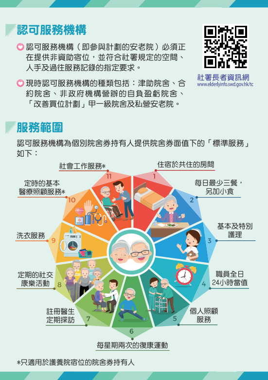 院舍券服務範圍（圖片來源︰社會福利署）