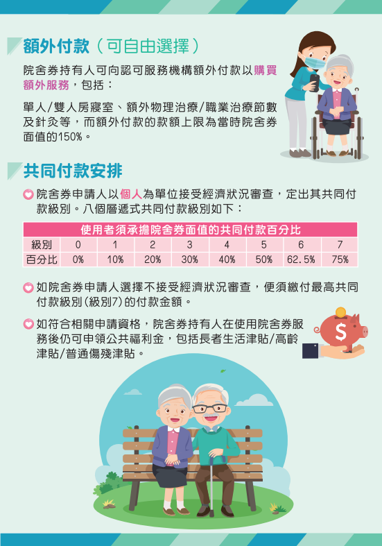 院舍券服務範圍（圖片來源︰社會福利署）