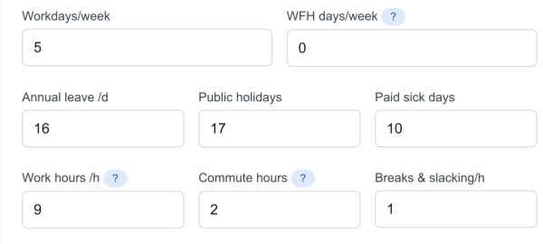 唔好再做傻仔！「工作值得度計算器」爆紅 近600萬打工仔睇評分決定去留【1分鐘即出結果】