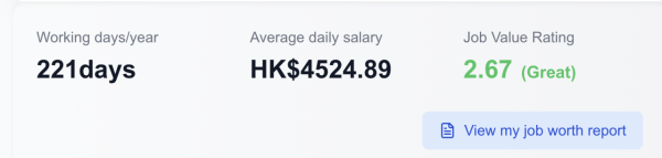 唔好再做傻仔！「工作值得度計算器」爆紅 近600萬打工仔睇評分決定去留【1分鐘即出結果】