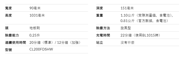 【無線吸塵機推薦】日本LDK實測12款無線吸塵機！平價機擊敗Dyson奪冠 揭5大買機防伏法則
