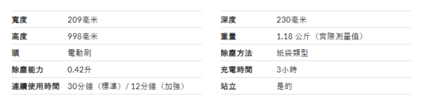 【無線吸塵機推薦】日本LDK實測12款無線吸塵機！平價機擊敗Dyson奪冠 揭5大買機防伏法則
