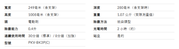 【無線吸塵機推薦】日本LDK實測12款無線吸塵機！平價機擊敗Dyson奪冠 揭5大買機防伏法則