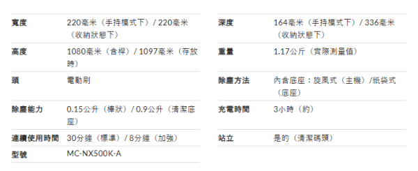 【無線吸塵機推薦】日本LDK實測12款無線吸塵機！平價機擊敗Dyson奪冠 揭5大買機防伏法則
