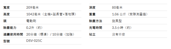 【無線吸塵機推薦】日本LDK實測12款無線吸塵機！平價機擊敗Dyson奪冠 揭5大買機防伏法則