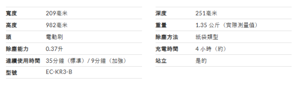 【無線吸塵機推薦】日本LDK實測12款無線吸塵機！平價機擊敗Dyson奪冠 揭5大買機防伏法則