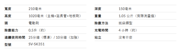 【無線吸塵機推薦】日本LDK實測12款無線吸塵機！平價機擊敗Dyson奪冠 揭5大買機防伏法則