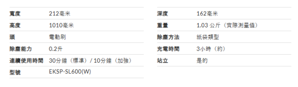 【無線吸塵機推薦】日本LDK實測12款無線吸塵機！平價機擊敗Dyson奪冠 揭5大買機防伏法則