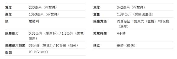 【無線吸塵機推薦】日本LDK實測12款無線吸塵機！平價機擊敗Dyson奪冠 揭5大買機防伏法則