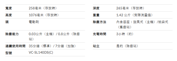 【無線吸塵機推薦】日本LDK實測12款無線吸塵機！平價機擊敗Dyson奪冠 揭5大買機防伏法則