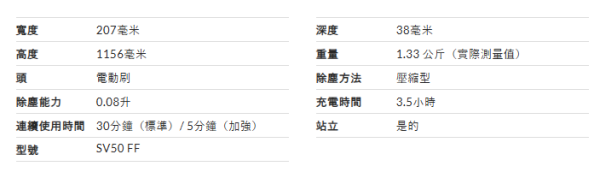 【無線吸塵機推薦】日本LDK實測12款無線吸塵機！平價機擊敗Dyson奪冠 揭5大買機防伏法則