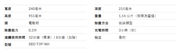 【無線吸塵機推薦】日本LDK實測12款無線吸塵機！平價機擊敗Dyson奪冠 揭5大買機防伏法則