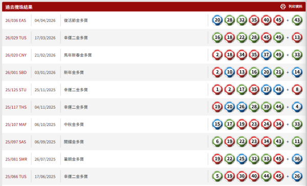 $2.28億六合彩金多寶5.2攪珠！前頭獎得主教$440食全餐大法 1招低成本買齊49個號碼