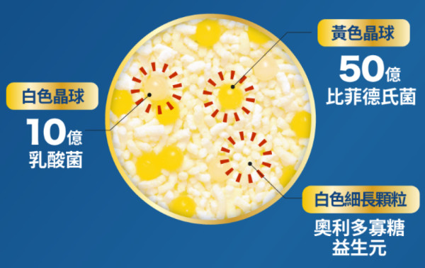 韓國爆紅「廁所炸彈」真係Work？清宿便只靠西梅汁，小心腸道依賴唔再郁！一文拆解 腸道需要「強效保護傘」