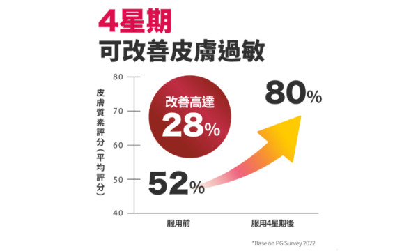 韓國爆紅「廁所炸彈」真係Work？清宿便只靠西梅汁，小心腸道依賴唔再郁！一文拆解 腸道需要「強效保護傘」