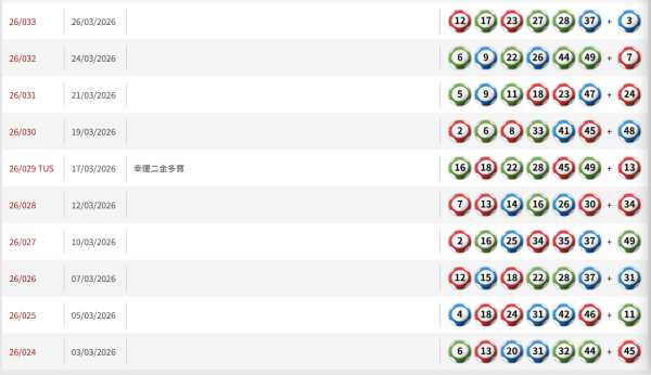 金多寶｜$2.28億六合彩下周六攪珠！實測英國大學教授「17注聰明組合」 僅$170買齊49個號碼！