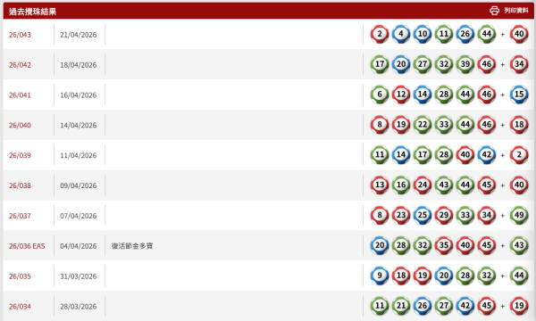 金多寶｜$2.28億六合彩下周六攪珠！實測英國大學教授「17注聰明組合」 僅$170買齊49個號碼！