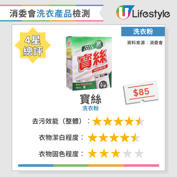 消委會洗衣粉｜實測34款洗衣產品去污固色效能  寶絲/Ariel奪4星總評！附12款高分洗衣液/洗衣粉名單