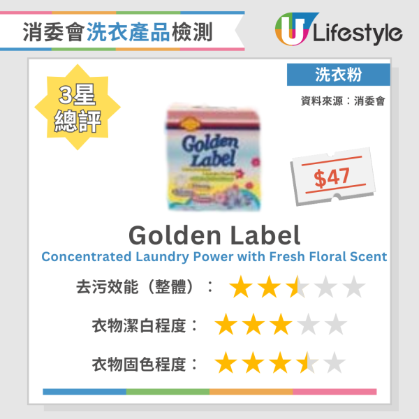 消委會洗衣粉｜實測34款洗衣產品去污固色效能  寶絲/Ariel奪4星總評！附12款高分洗衣液/洗衣粉名單