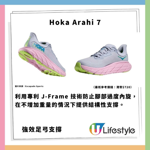 權威評測14款防腳痛波鞋！嚴選終極名單最平$319 扁平足/闊腳救星