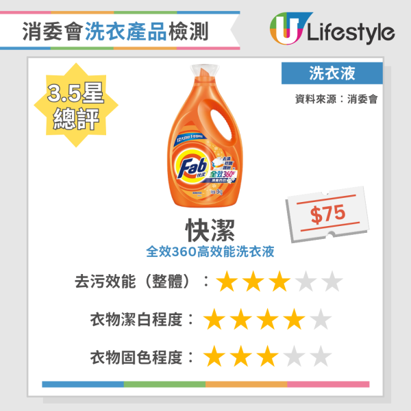 消委會洗衣粉｜實測34款洗衣產品去污固色效能  寶絲/Ariel奪4星總評！附12款高分洗衣液/洗衣粉名單