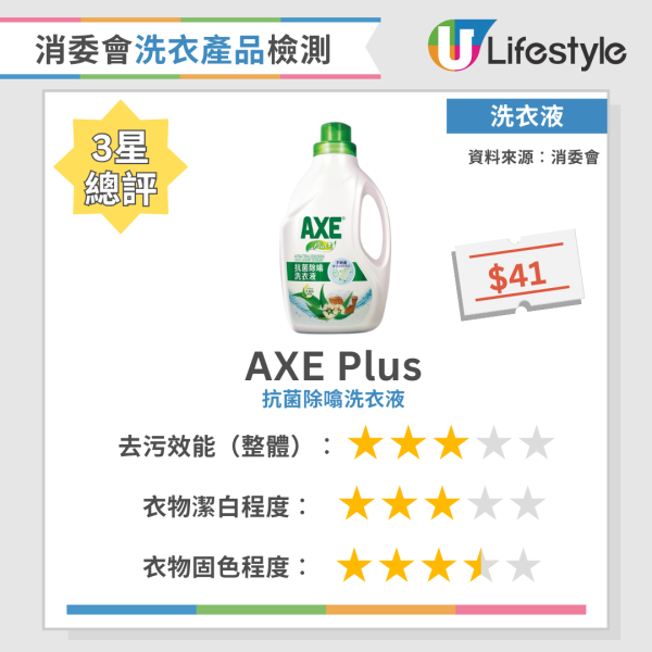 消委會洗衣粉｜實測34款洗衣產品去污固色效能  寶絲/Ariel奪4星總評！附12款高分洗衣液/洗衣粉名單