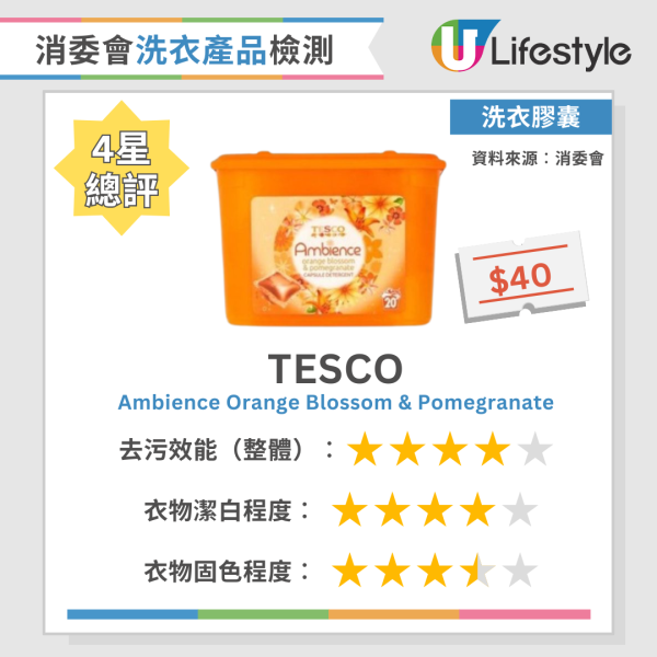 消委會洗衣粉｜實測34款洗衣產品去污固色效能  寶絲/Ariel奪4星總評！附12款高分洗衣液/洗衣粉名單