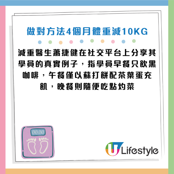 圖片資料來源：Facebook@減重醫師 蕭捷健