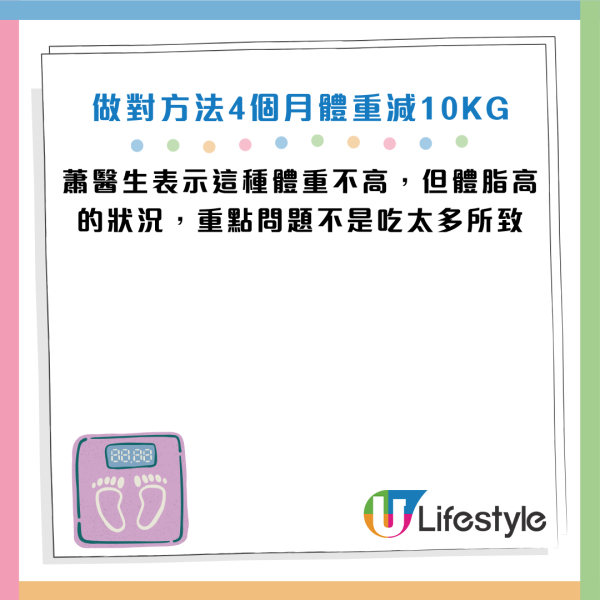 圖片資料來源：Facebook@減重醫師 蕭捷健