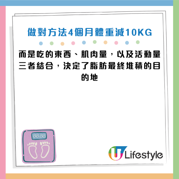 圖片資料來源：Facebook@減重醫師 蕭捷健