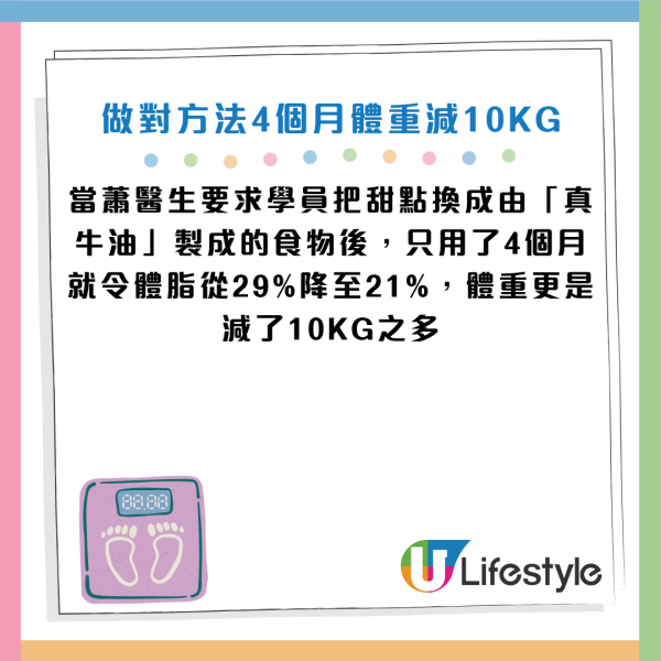 圖片資料來源：Facebook@減重醫師 蕭捷健