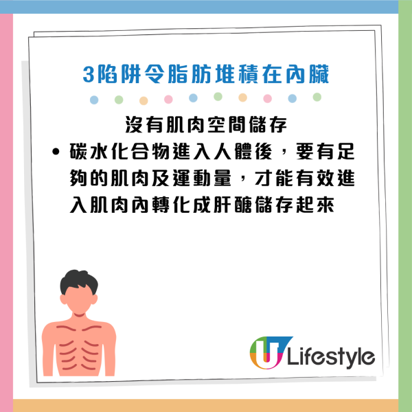 圖片資料來源：Facebook@減重醫師 蕭捷健