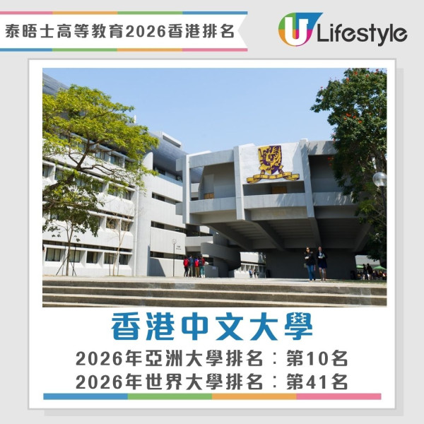 泰晤士高等教育亞洲大學排名2026︱香港八大首度全數躋身百強！港大穩守第6 教大嶺大新上榜即入圍