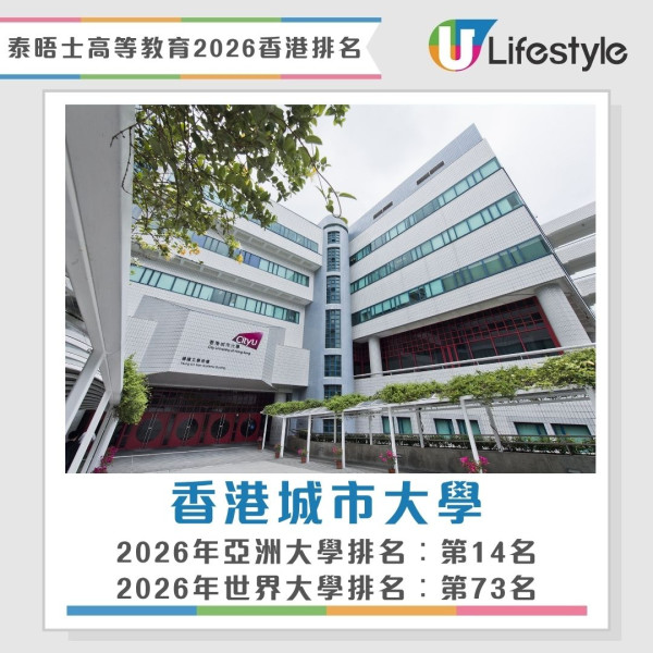 泰晤士高等教育亞洲大學排名2026︱香港八大首度全數躋身百強！港大穩守第6 教大嶺大新上榜即入圍