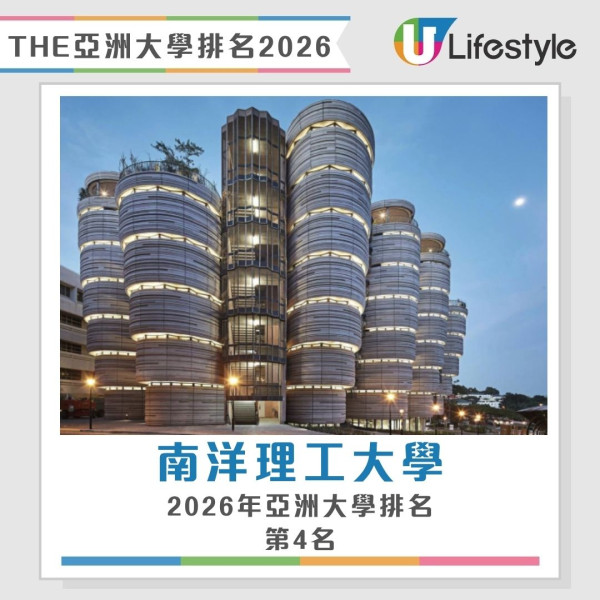 泰晤士高等教育亞洲大學排名2026︱香港八大首度全數躋身百強！港大穩守第6 教大嶺大新上榜即入圍