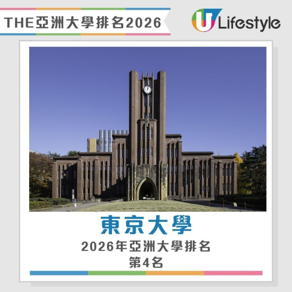 泰晤士高等教育亞洲大學排名2026︱香港八大首度全數躋身百強！港大穩守第6 教大嶺大新上榜即入圍