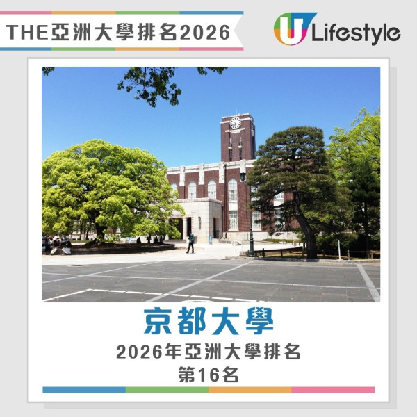 泰晤士高等教育亞洲大學排名2026︱香港八大首度全數躋身百強！港大穩守第6 教大嶺大新上榜即入圍