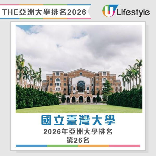 泰晤士高等教育亞洲大學排名2026︱香港八大首度全數躋身百強！港大穩守第6 教大嶺大新上榜即入圍