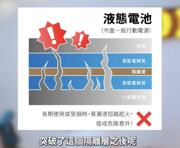 兩品牌尿袋無故爆炸噴火燒屋、名牌袋燒成炭！實測尿袋安全極限 【3大保命徵兆及最新認證】