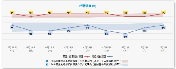 4月急凍跌8度！全港濕凍網民驚呼「倒春寒」 天文台揭回暖時序附穿搭公式