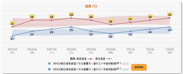 4月急凍跌8度！全港濕凍網民驚呼「倒春寒」 天文台揭回暖時序附穿搭公式